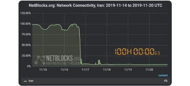 Iran: kolejny dzień blackoutu