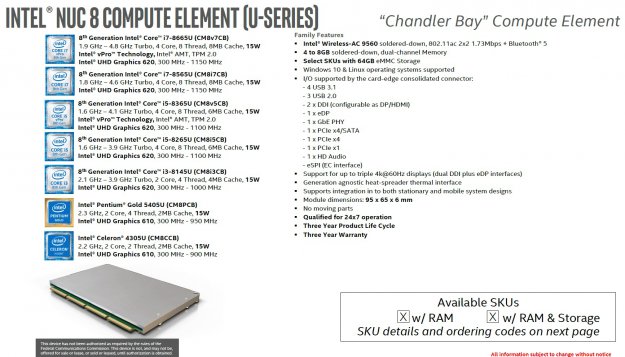 Intel zapowiedział własne części do modułowych komputerków NUC