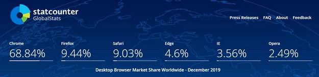 Debiutuje chromowana przeglądarka Edge