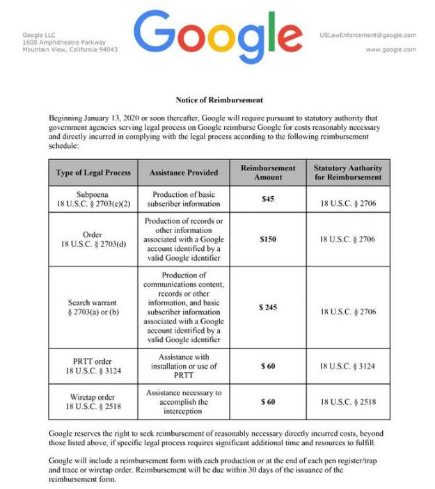 Google wystawi rachunki