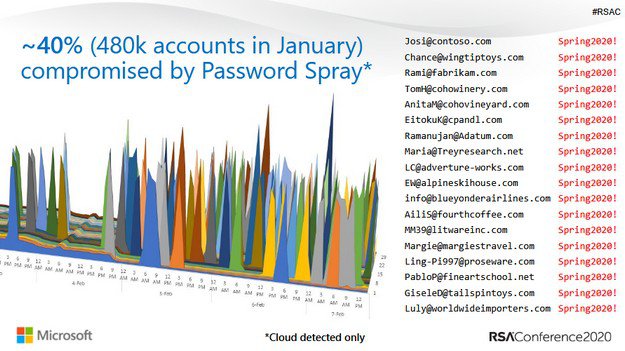 Gdzie najłatwiej się włamać?
