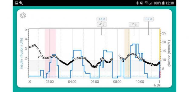Pomocna apka dla chorych na cukrzycę