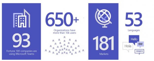 Microsoft Teams bije rekordy popularności i… wycisza tło