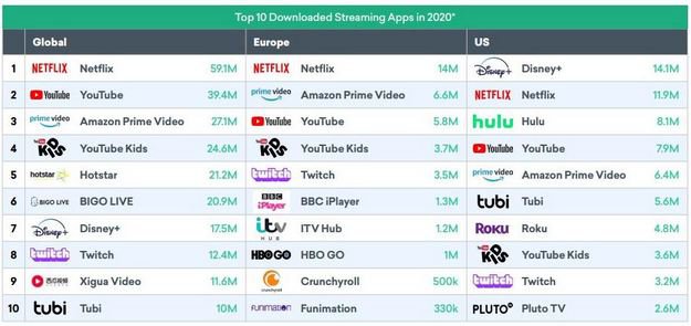 To będzie rok streamingu