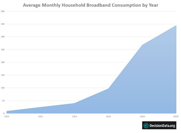 Coraz bardziej żarłoczni