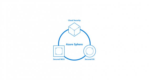 Microsoft proponuje 100 tys. dolarów za włamanie do Azure Sphere