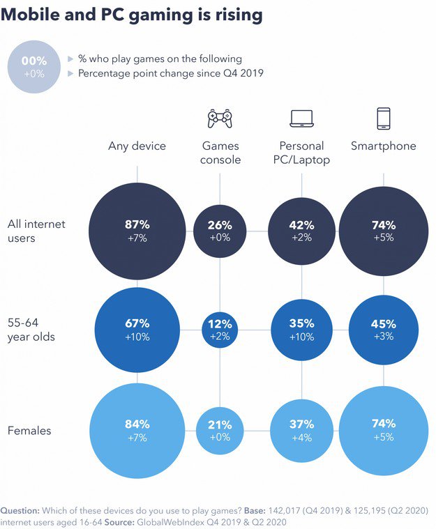 Gracze w postpandemicznym świecie