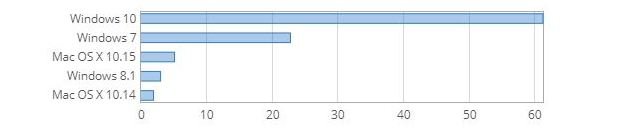 „Siódemka” trzyma się mocno