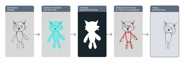 Sztuczna inteligencja ożywi rysunki