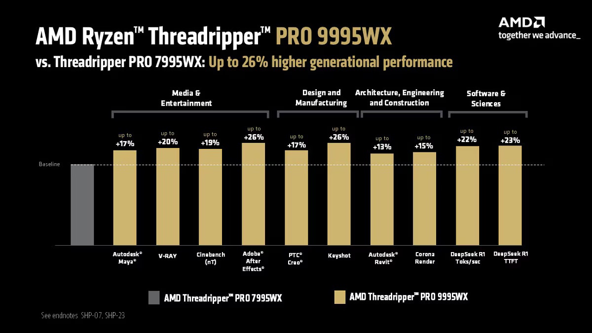 AMD Ryzen Threadripper Pro 9995 WX
