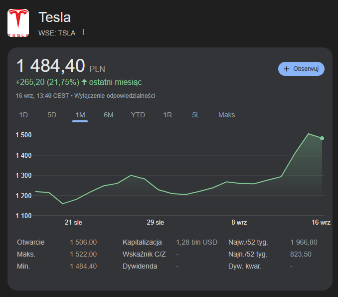 Wartość akcji Tesli [stan na dzień 16,09.2025 r.]