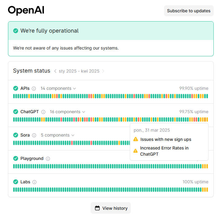 Źródło: https://status.openai.com/