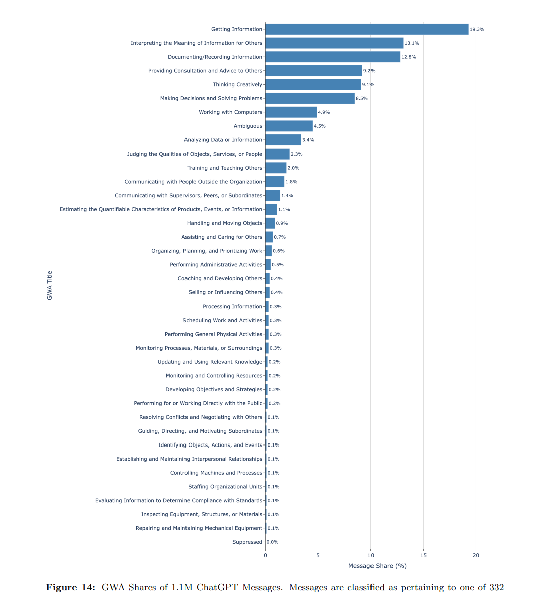 Zastosowania ChatuGPT w życiu prywatnym