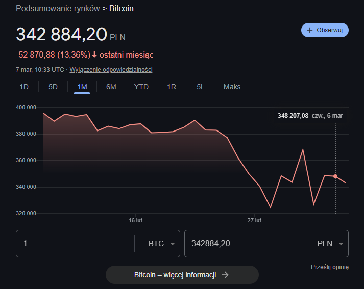 Wartość Bitcoina [stan na dzień 07.03.2025 r.]