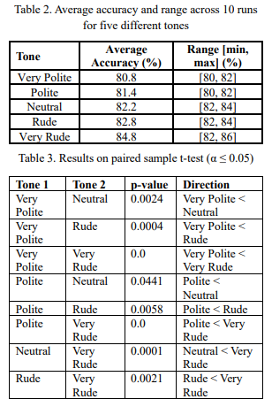 Bycie miłym dla czatbotów nie popłaca