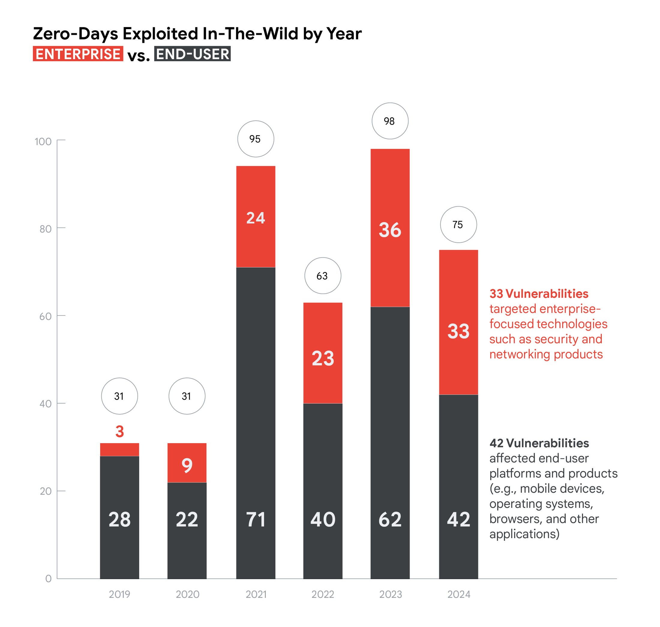 Źródło: https://cloud.google.com/blog/topics/threat-intelligence