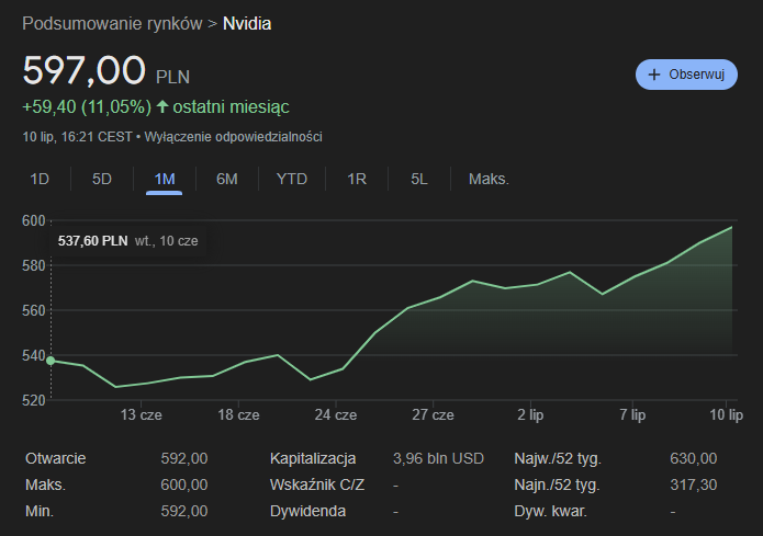 Wartość akcji Nvidii [stan na dzień 10.07.2025 r.]