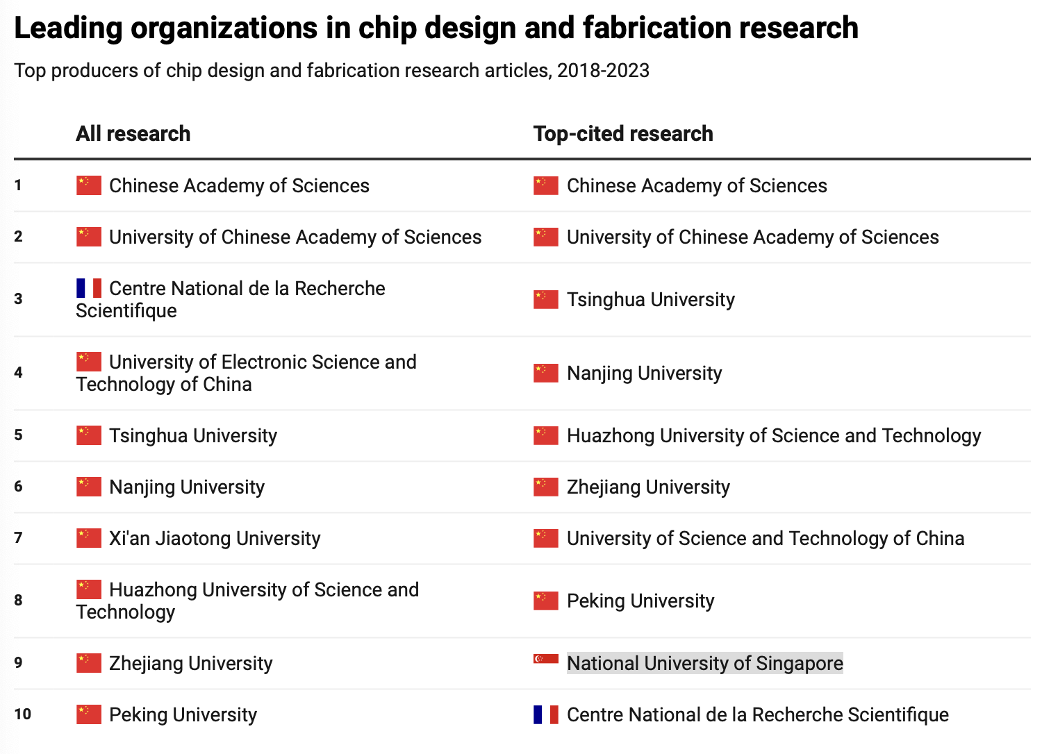 Instytucje przodujące w badaniach nad półprzewodnikami