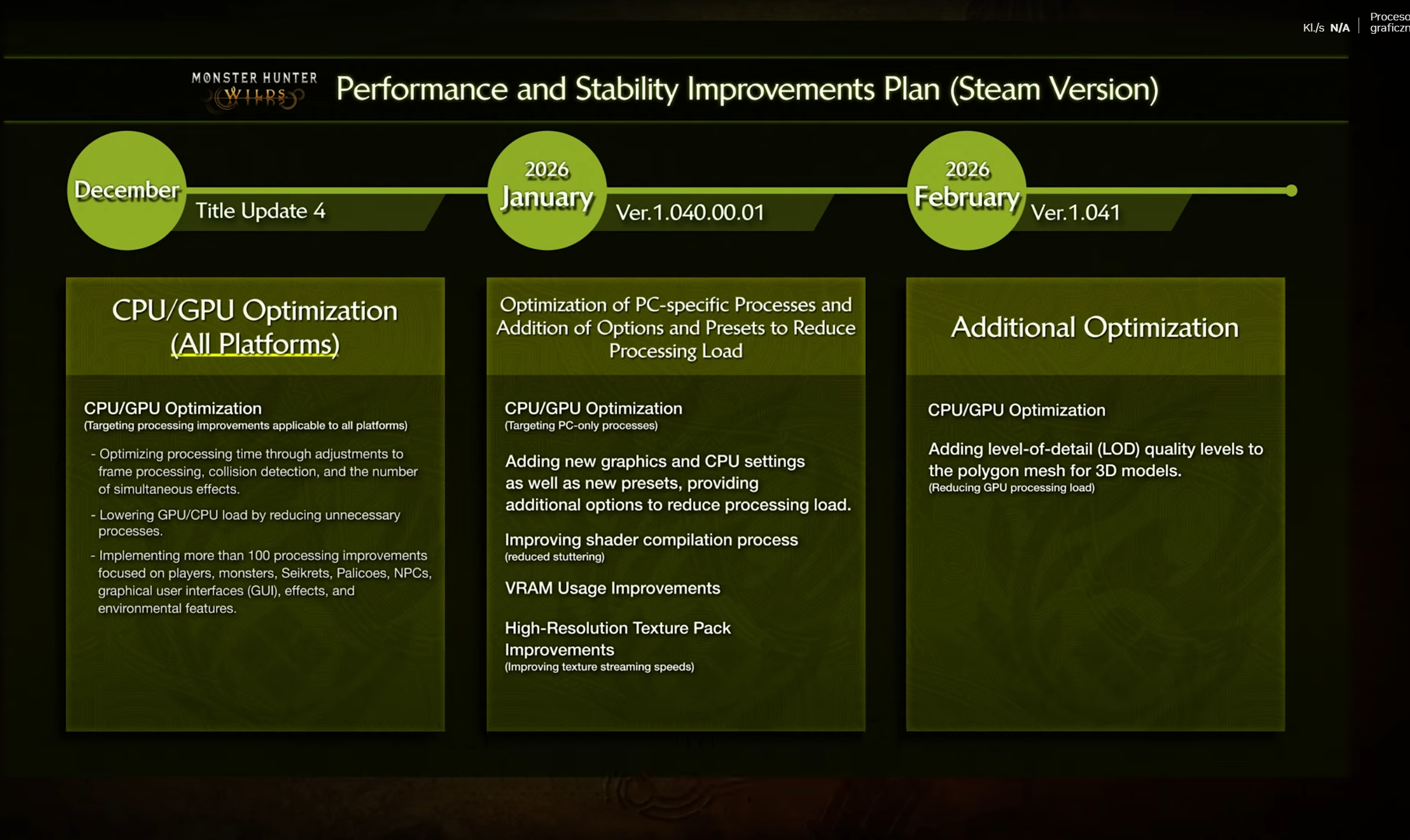Harmonogram optymalizacji Monster Hunter Wilds
