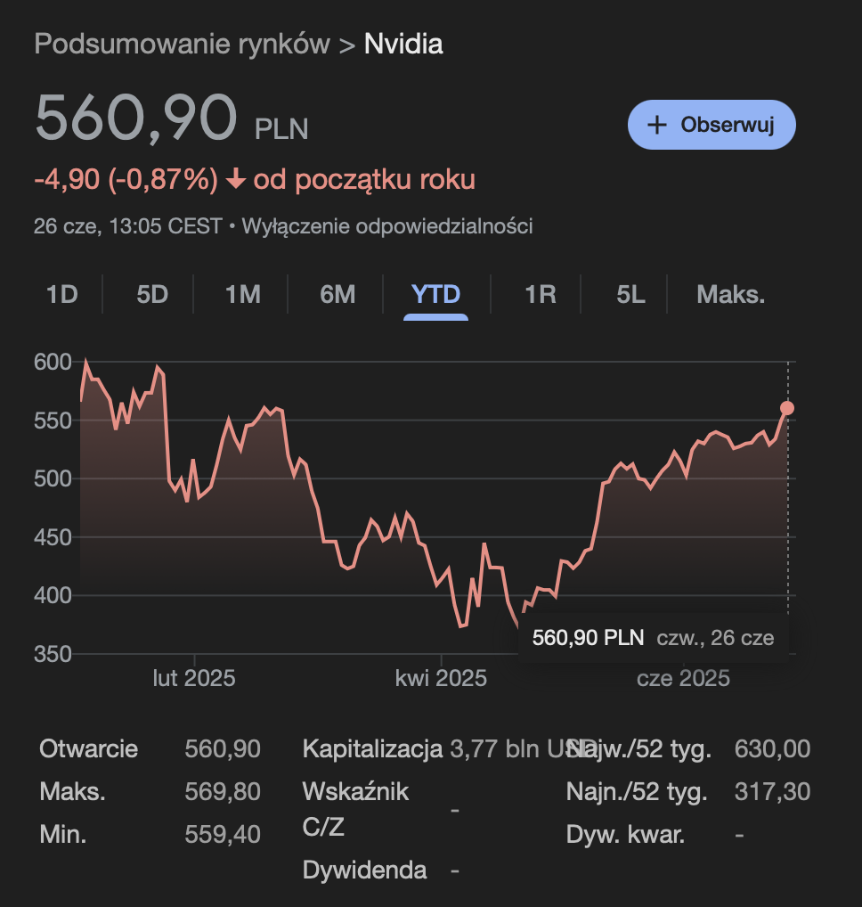 Wartość akcji Nvidii [stan na dzień 26.06.2025 r.]