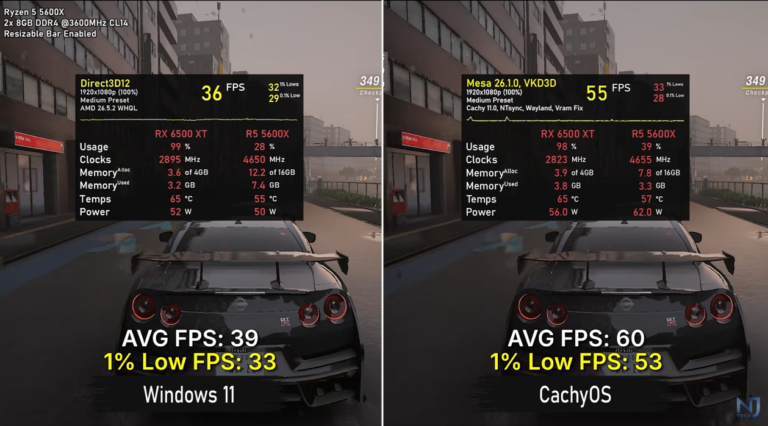 Forza Horizon 6 na Linuksie
