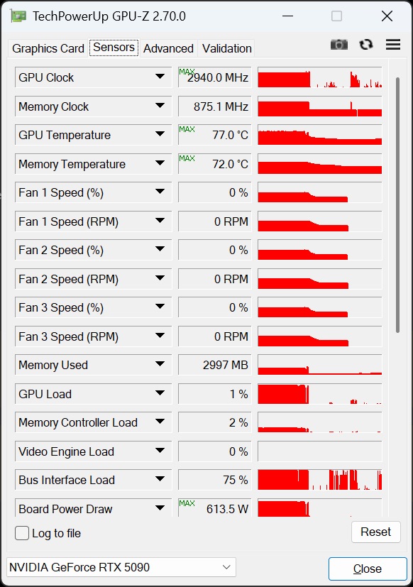 Panel GPU-Z w przypadku karty RTX 5090 Ereka