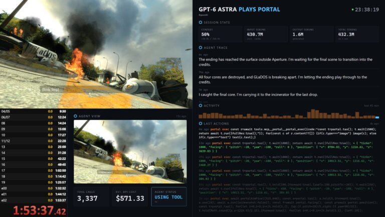 GPT-6 Astra od OpenAI właśnie samodzielnie ukończył grę Portal – wydając przy tym 571 dolarów w tokenach