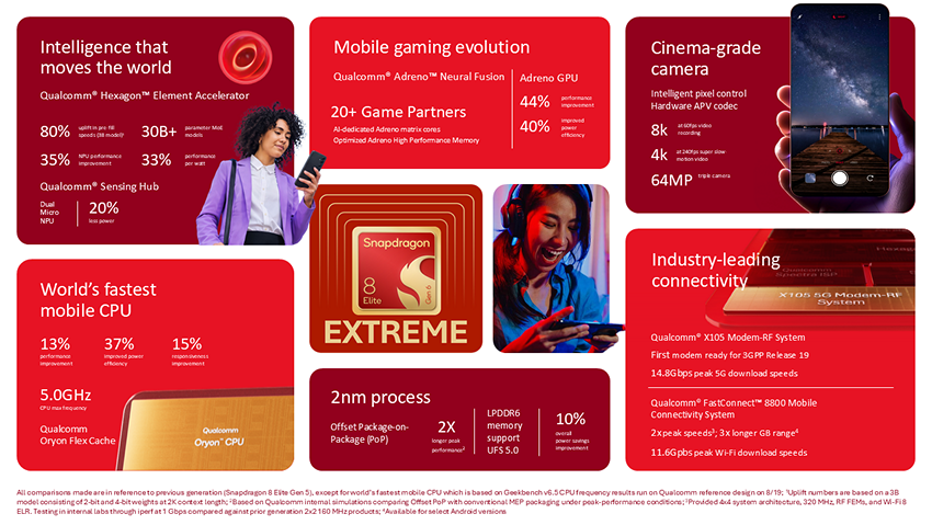 Infografika odnośnie Snapdragon Elite Extreme Gen 6 i Elite Gen 6.