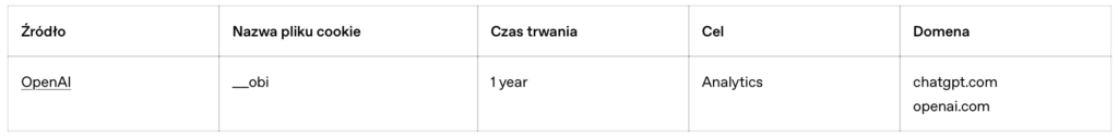 Polityka cookies OpenAI i ChatGPT.