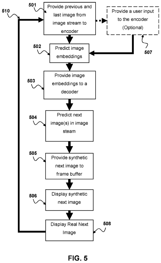 Sony: Steps for showing predicted frames.