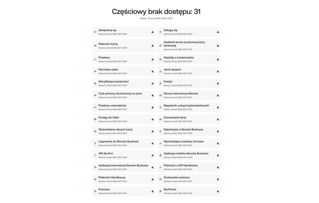 Strona statusu systemu Revolut.